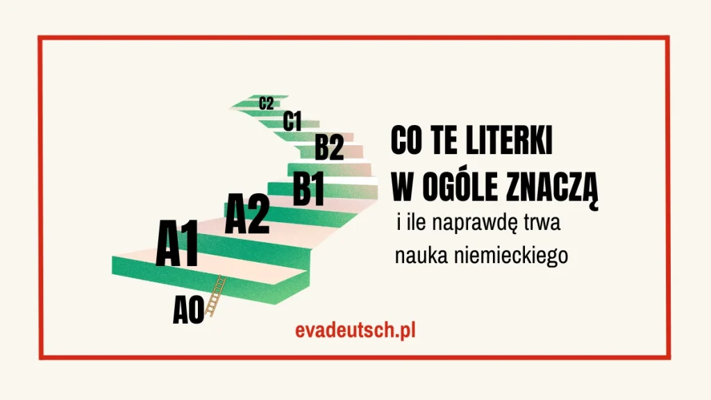 Poziomy znajomości języka niemieckiego od A1 do C2, infografika wyjaśniająca skalę CEFR